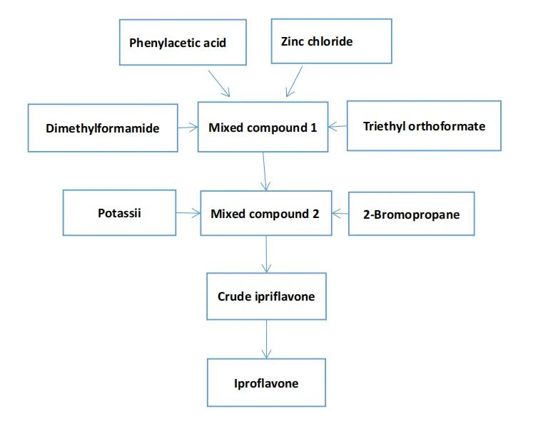 Ipriflavone powder 10