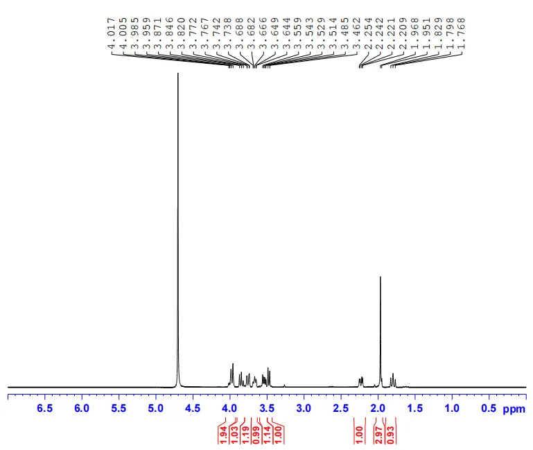 Sialic Acid Powder 1H NMR